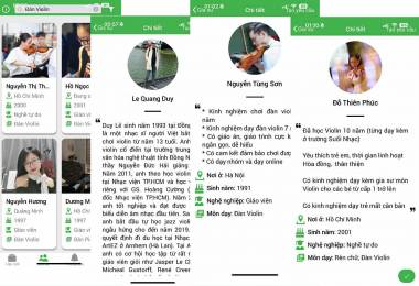 Học đàn Violin – Gia sư Violin tại nhà